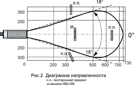 Датчик бесконтактный ультразвуковой SU251-0.7PM1I1-PNP-NT-P-P