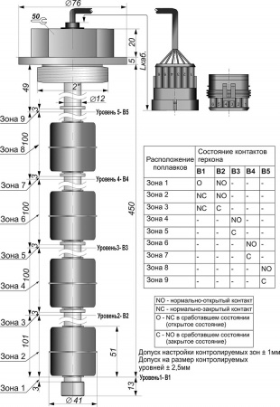 Датчик герконовый поплавковый уровня жидкости DFG4 41.51-B5.101.100.100.100-5NO-450.12-d2-P6A-1,5-S-1