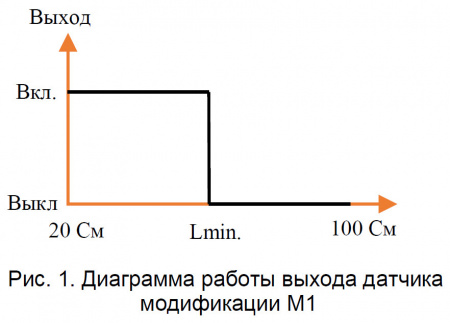 Датчик бесконтактный ультразвуковой SU25-1M1-PNP-PC4-L